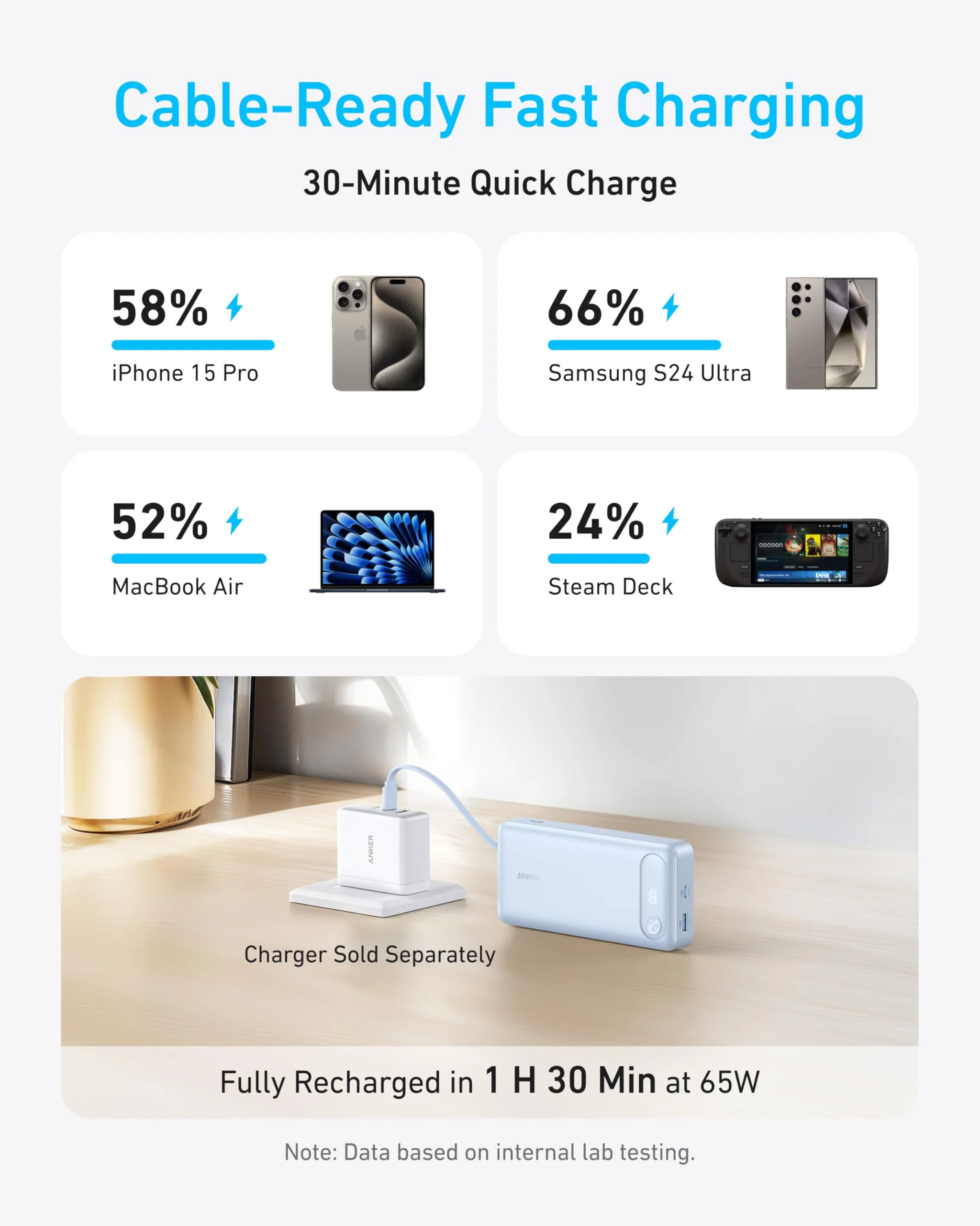 Anker Power Bank (20K, 87W, Built-In USB-C Cable) - Image 17