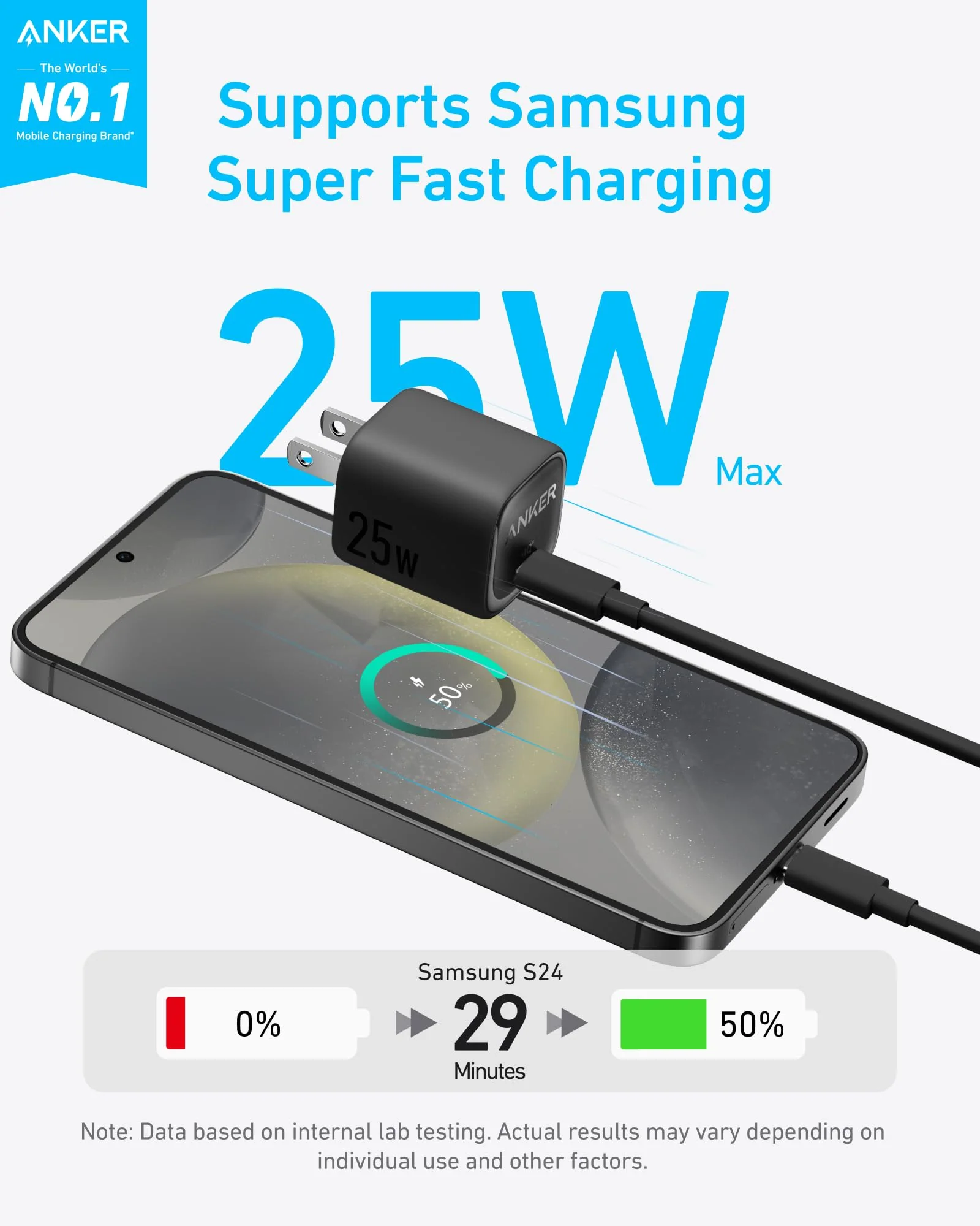 Anker Charger (25W, Compact) - Image 2