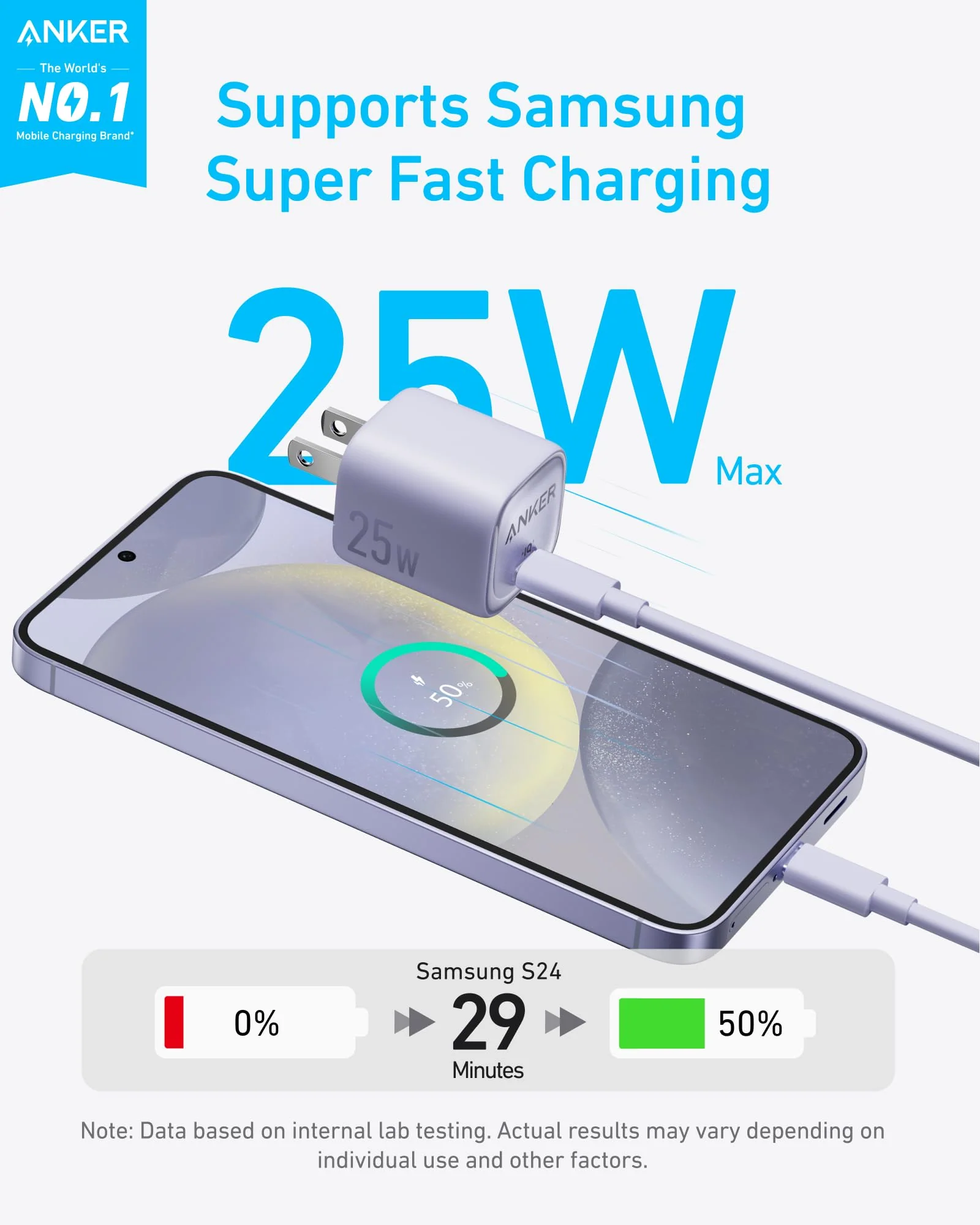 Anker Charger (25W, Compact) - Image 20
