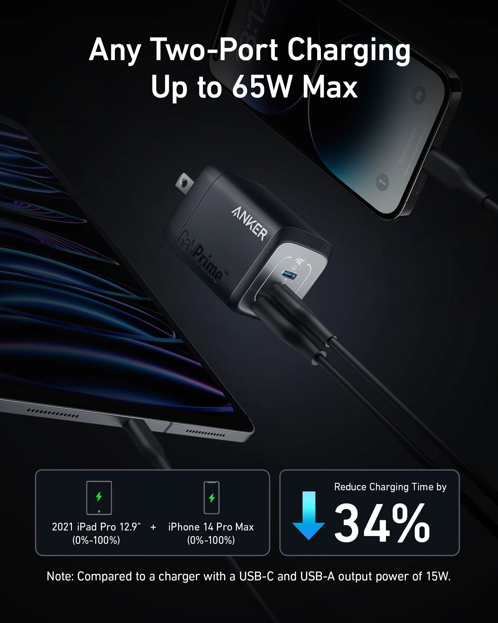 Refurbished Anker Prime 67W GaN Wall Charger (3 Ports) - Image 3