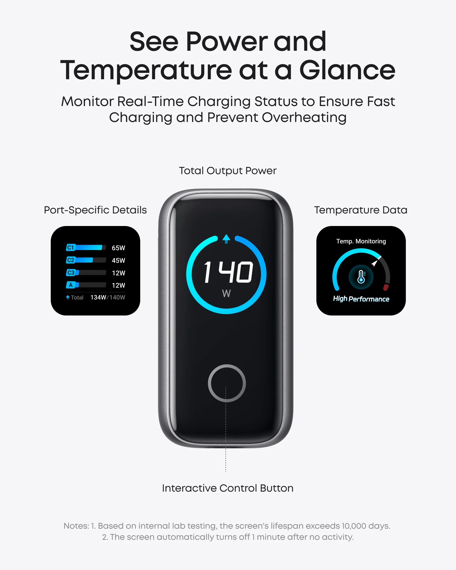 Anker Charger (140W, 4-Port, PD 3.1) with USB-C Cable - Image 4
