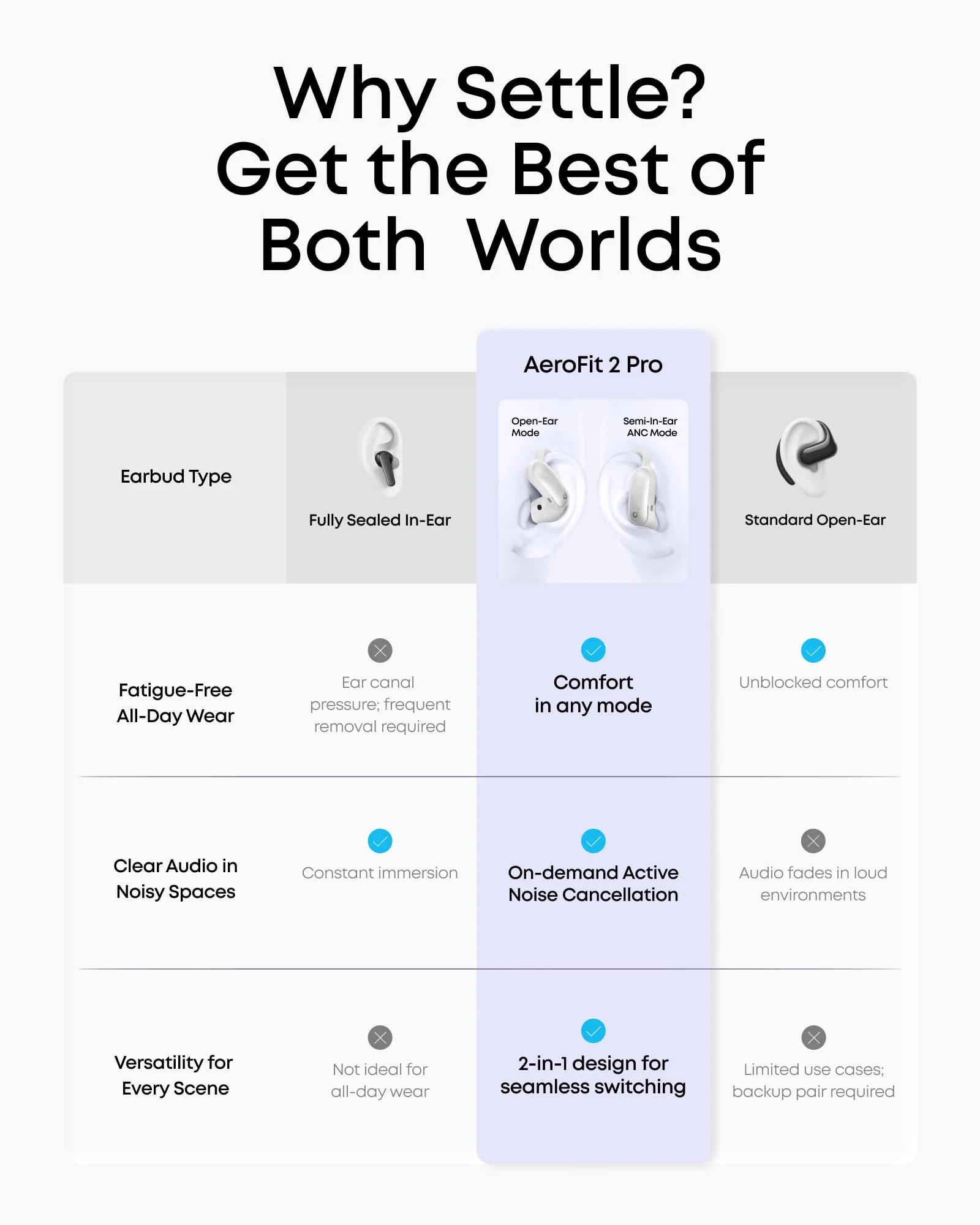 AeroFit 2 Pro｜Dual-Form Earbuds with Open-Ear and Active Noise Cancellation Form - Image 18