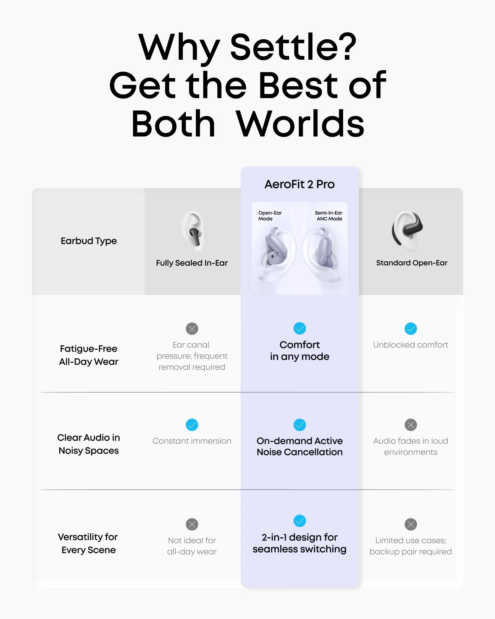 AeroFit 2 Pro｜Dual-Form Earbuds with Open-Ear and Active Noise Cancellation Form - Image 27