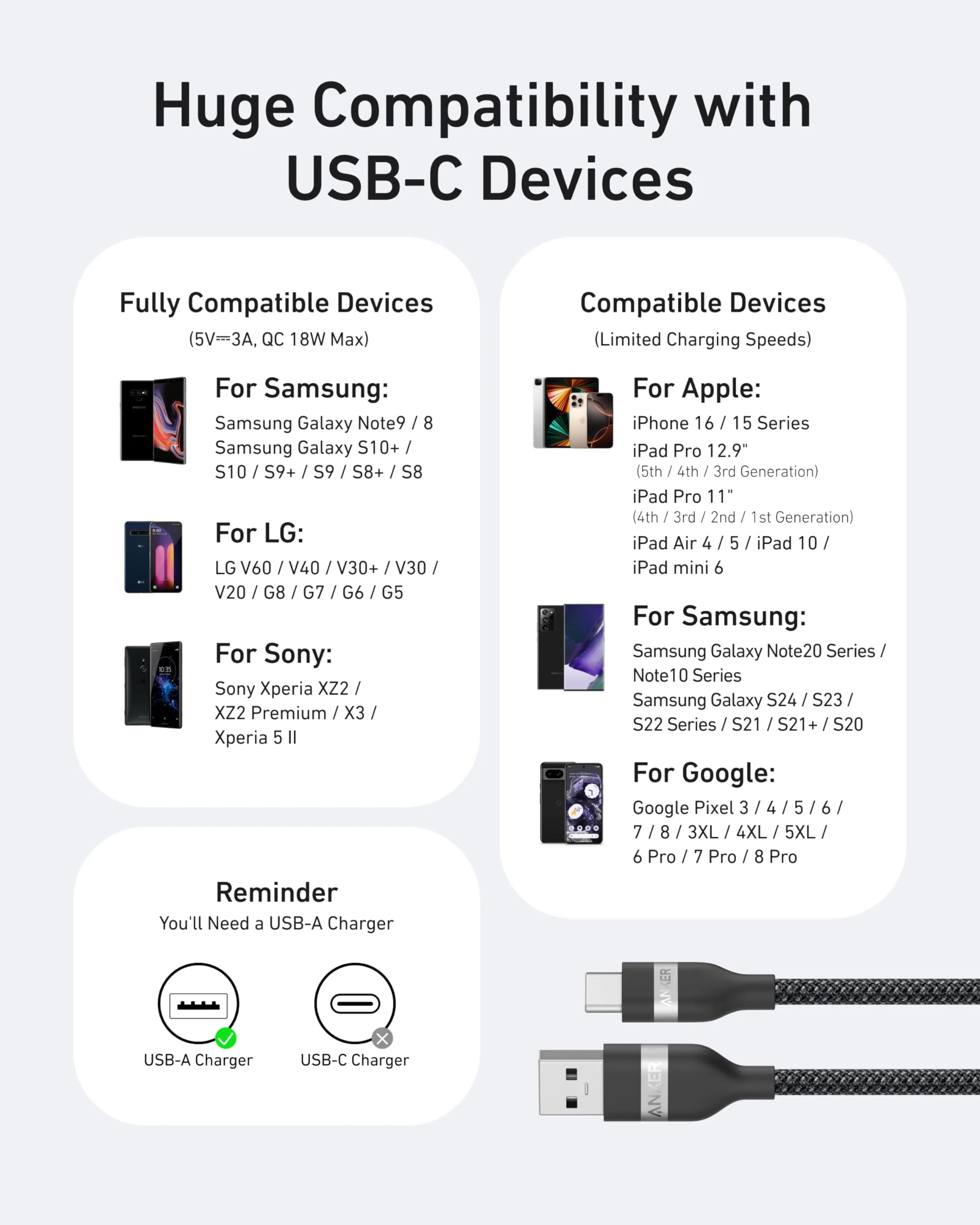 Anker USB-A to USB-C Cable (3 ft/6 ft, Upcycled-Braided) - Image 14