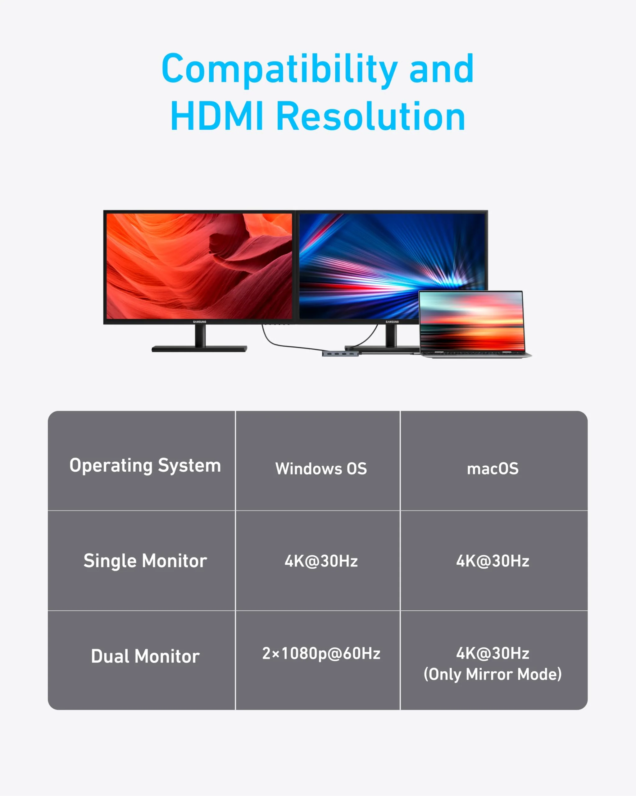 Refurbished Anker USB-C Hub (7-in-1, Dual Display) - Image 7