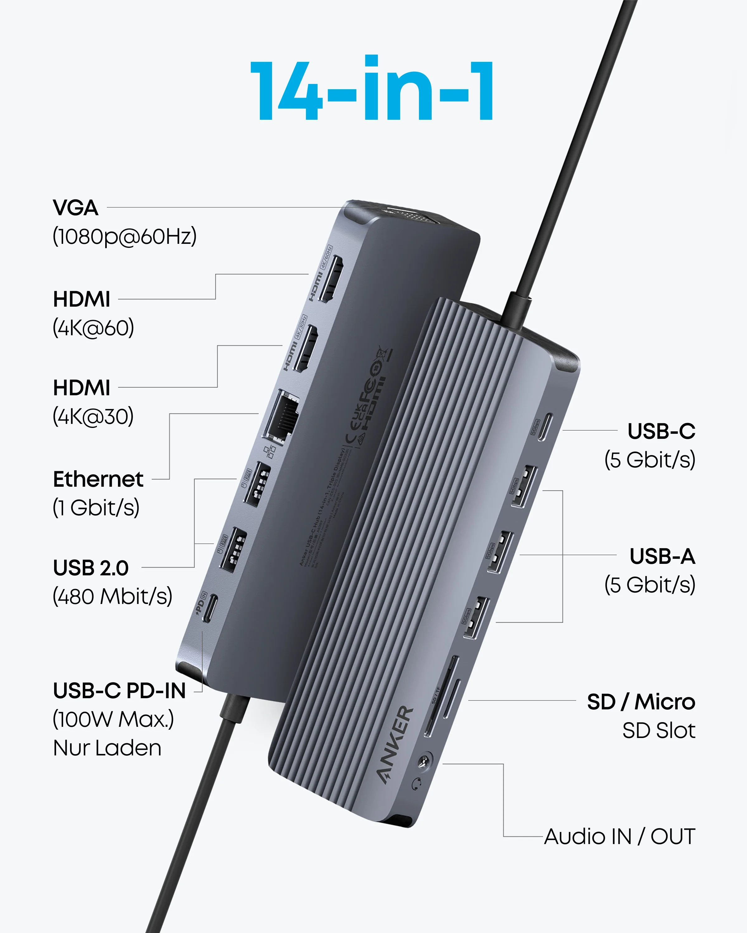 Anker USB-C Hub (14-in-1, Triple Display) - Image 2