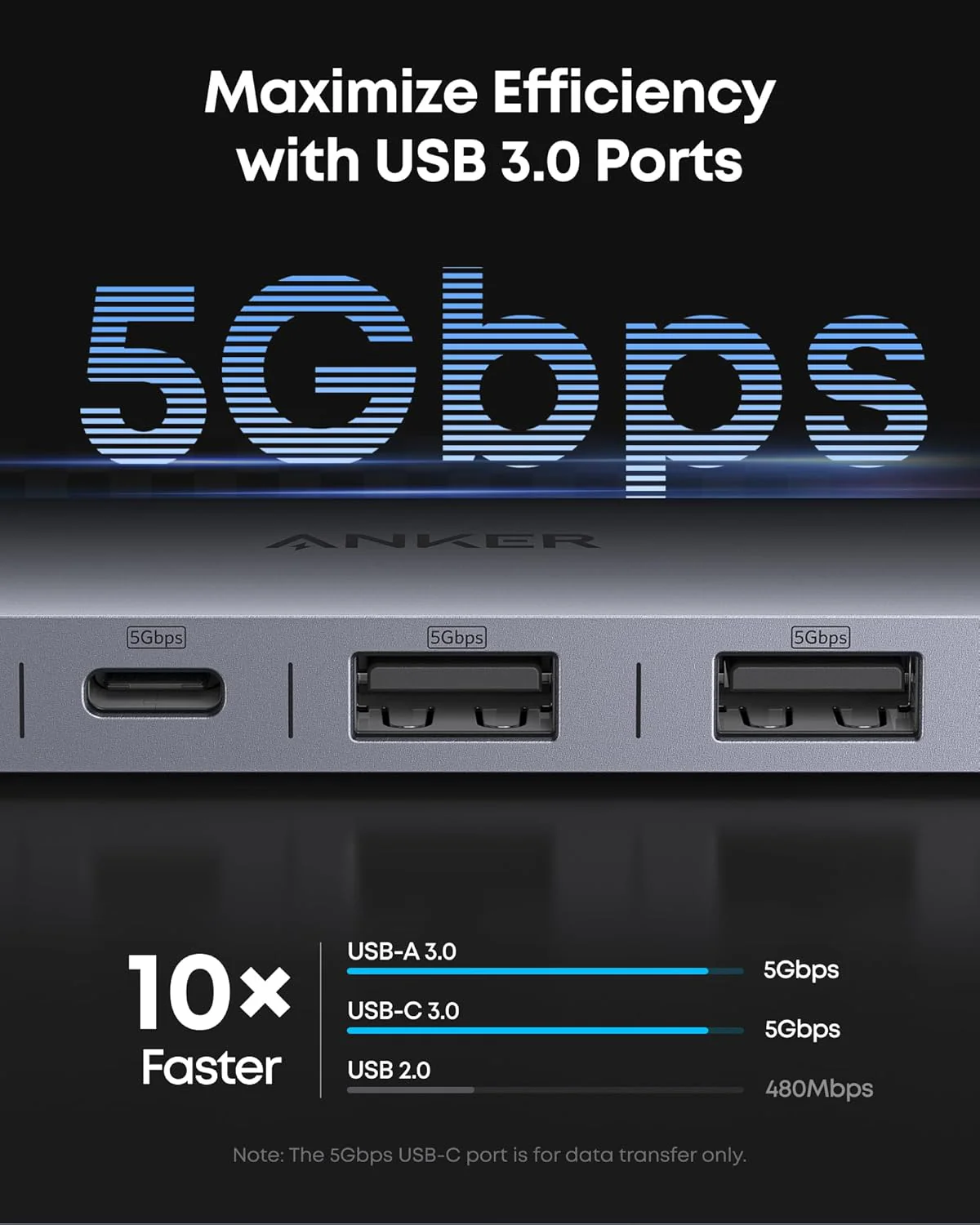 Anker USB-C Hub (7-in-1) - Image 4