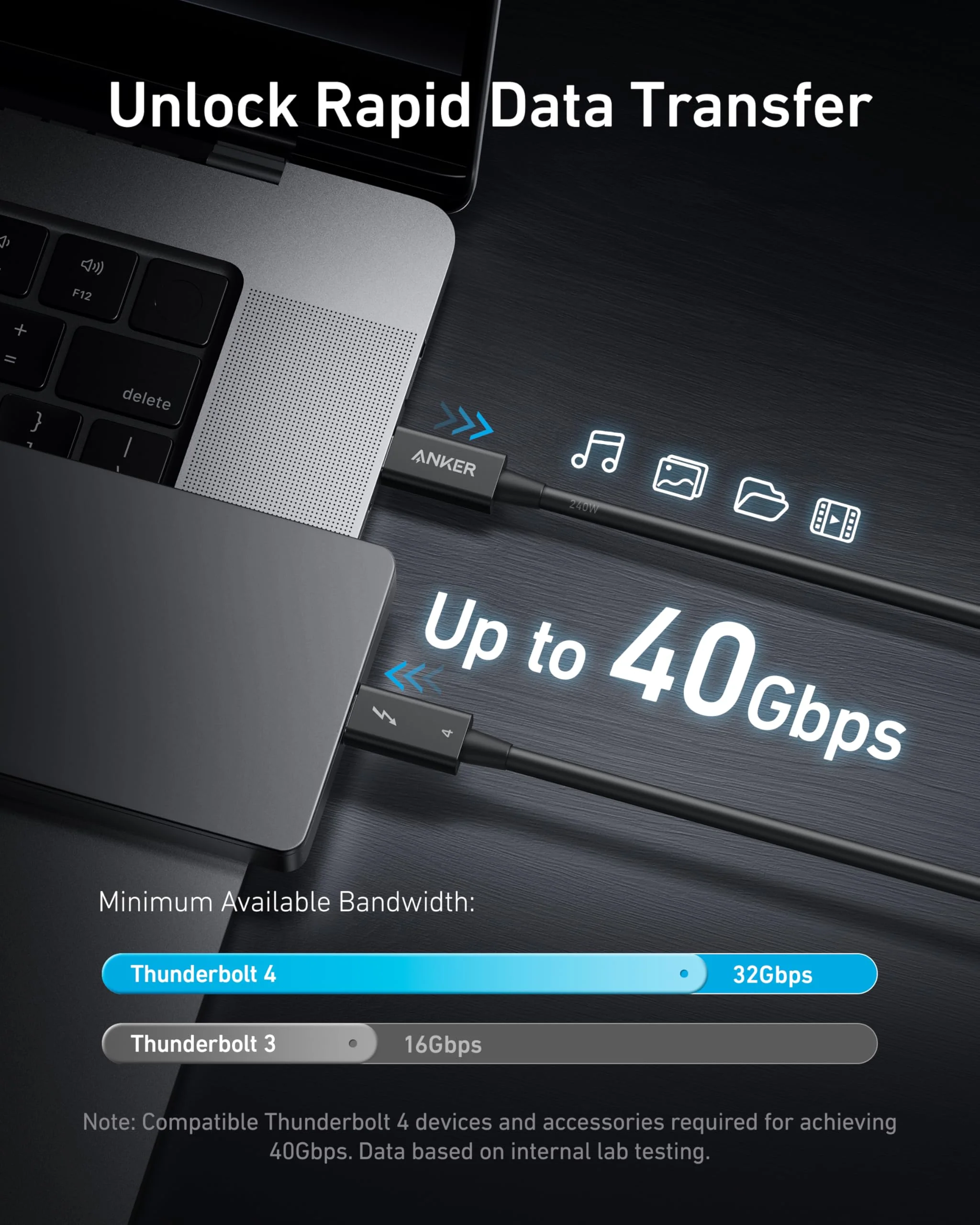 Anker Thunderbolt 4 Certified USB C to USB C Cable - Image 3