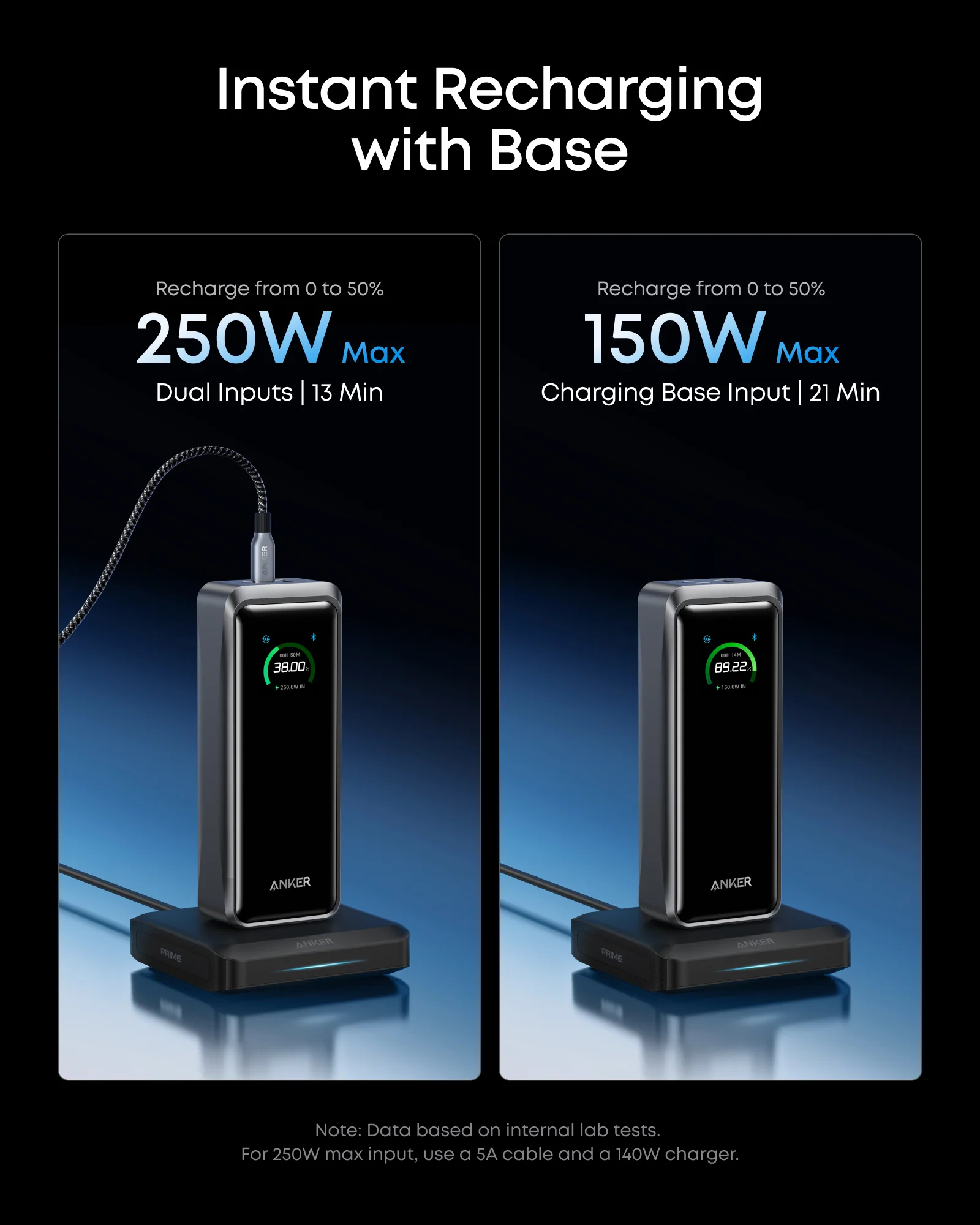 Anker Prime Power Bank (26K, 300W) with Charging Base - Image 3