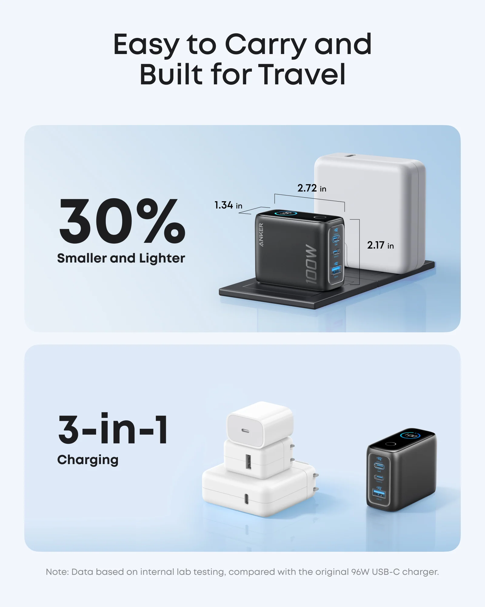 Anker Charger (100W, 3 Ports, Smart Display) - Image 4