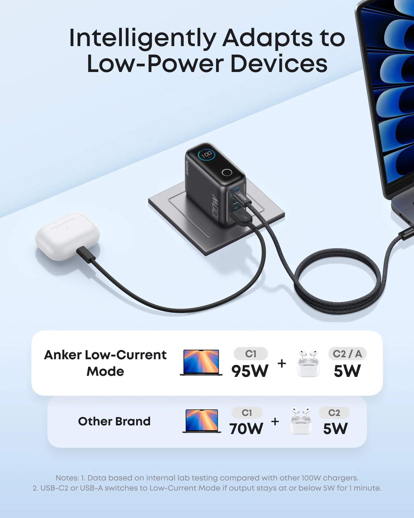 Anker Charger (100W, 3 Ports, Smart Display) - Image 6