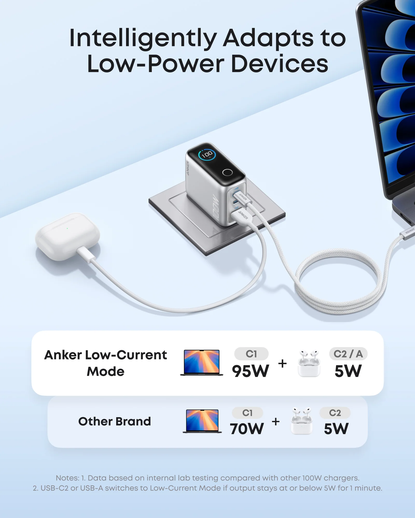 Anker Charger (100W, 3 Ports, Smart Display) - Image 13
