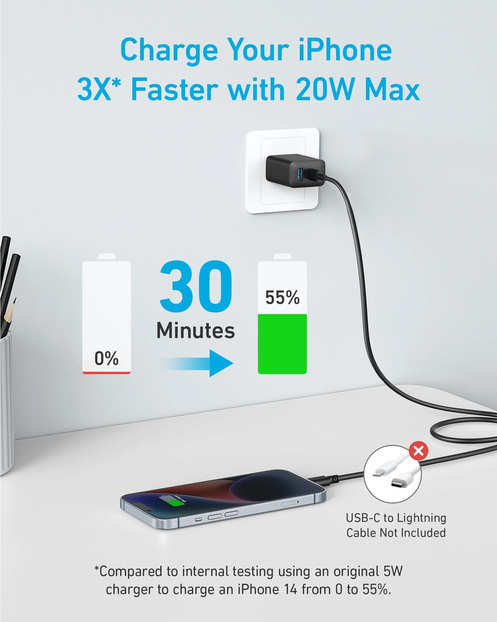 Refurbished Anker 20W Fast Wall Charger (2-Pack) - Image 4