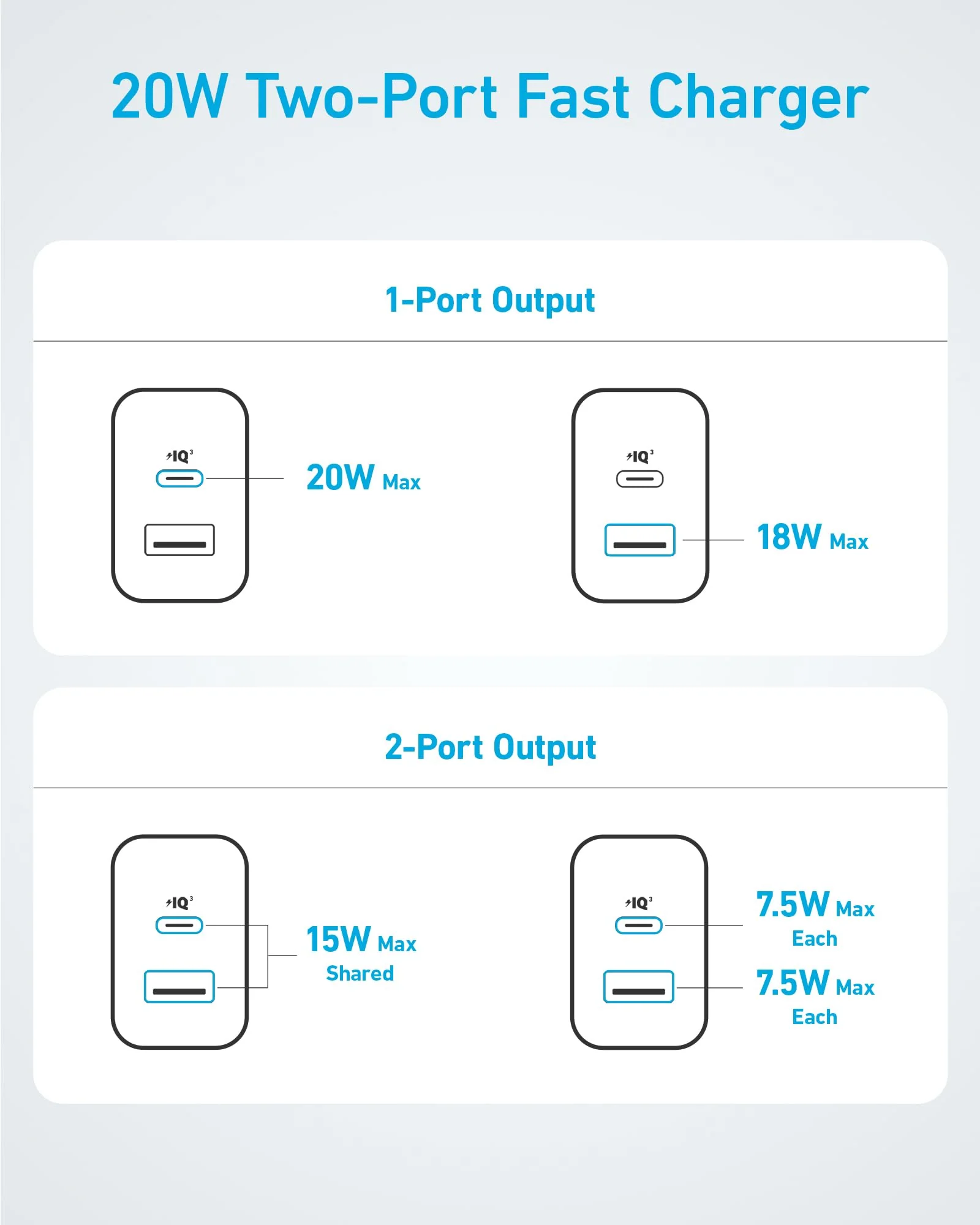 Refurbished Anker 20W Fast Wall Charger (2-Pack) - Image 7