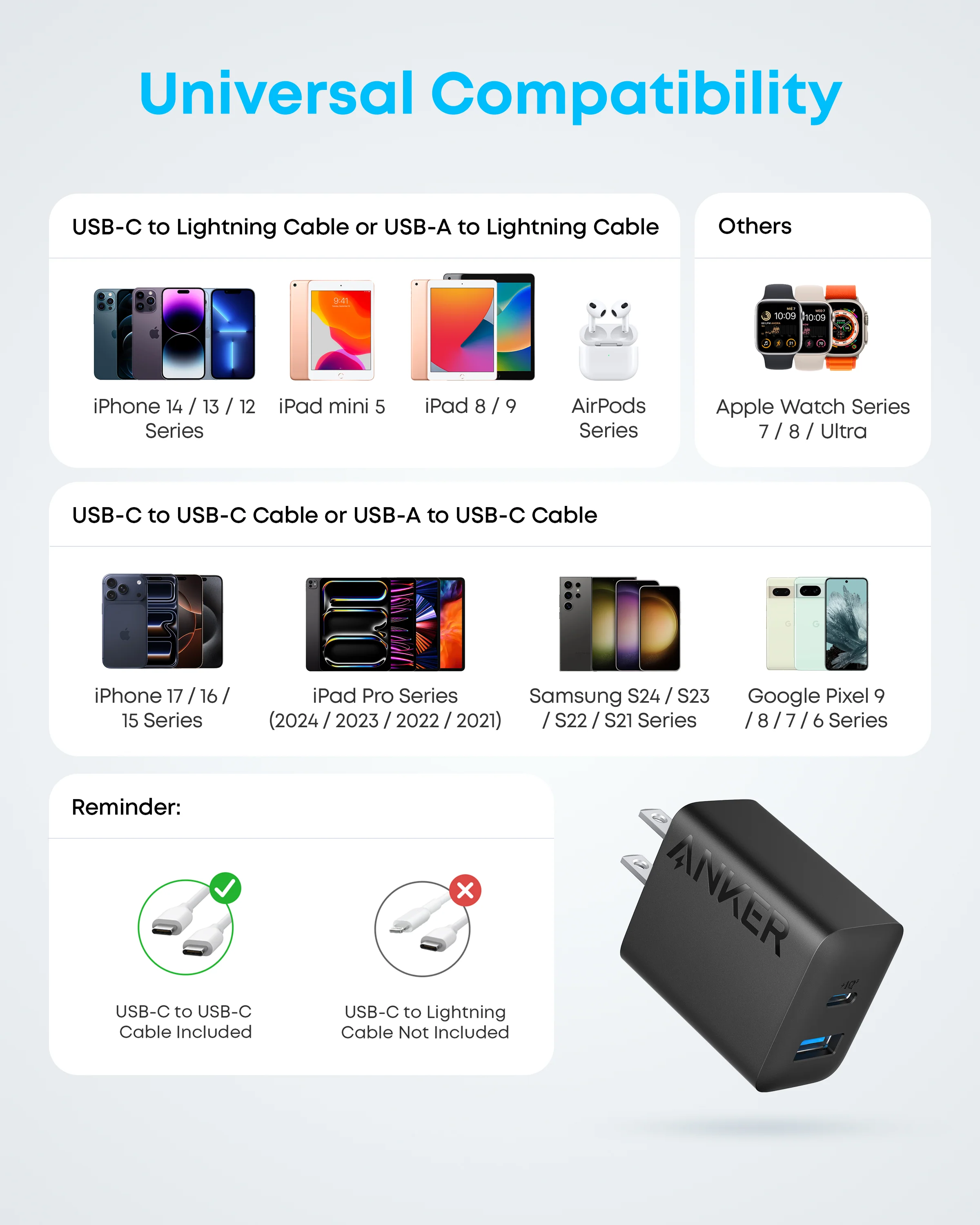 Refurbished Anker 20W Fast Wall Charger (2-Pack) - Image 8