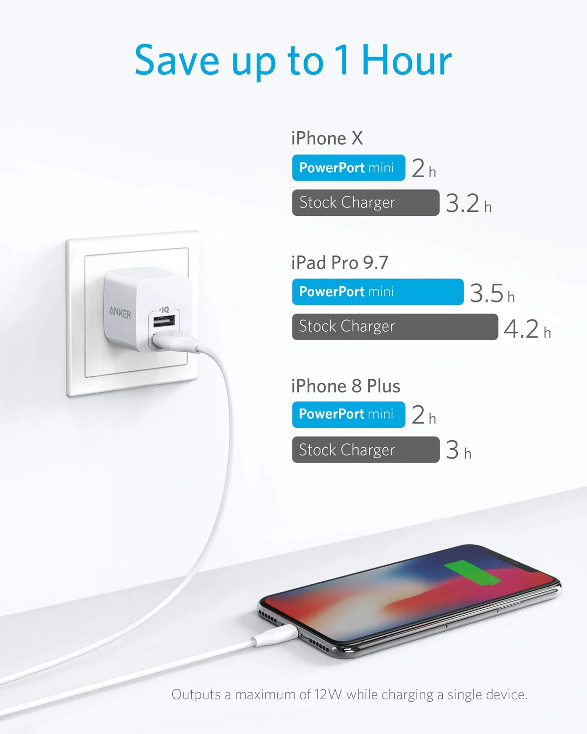 Anker Dual-Port 12W Wall Charger (2-Pack) - Image 10