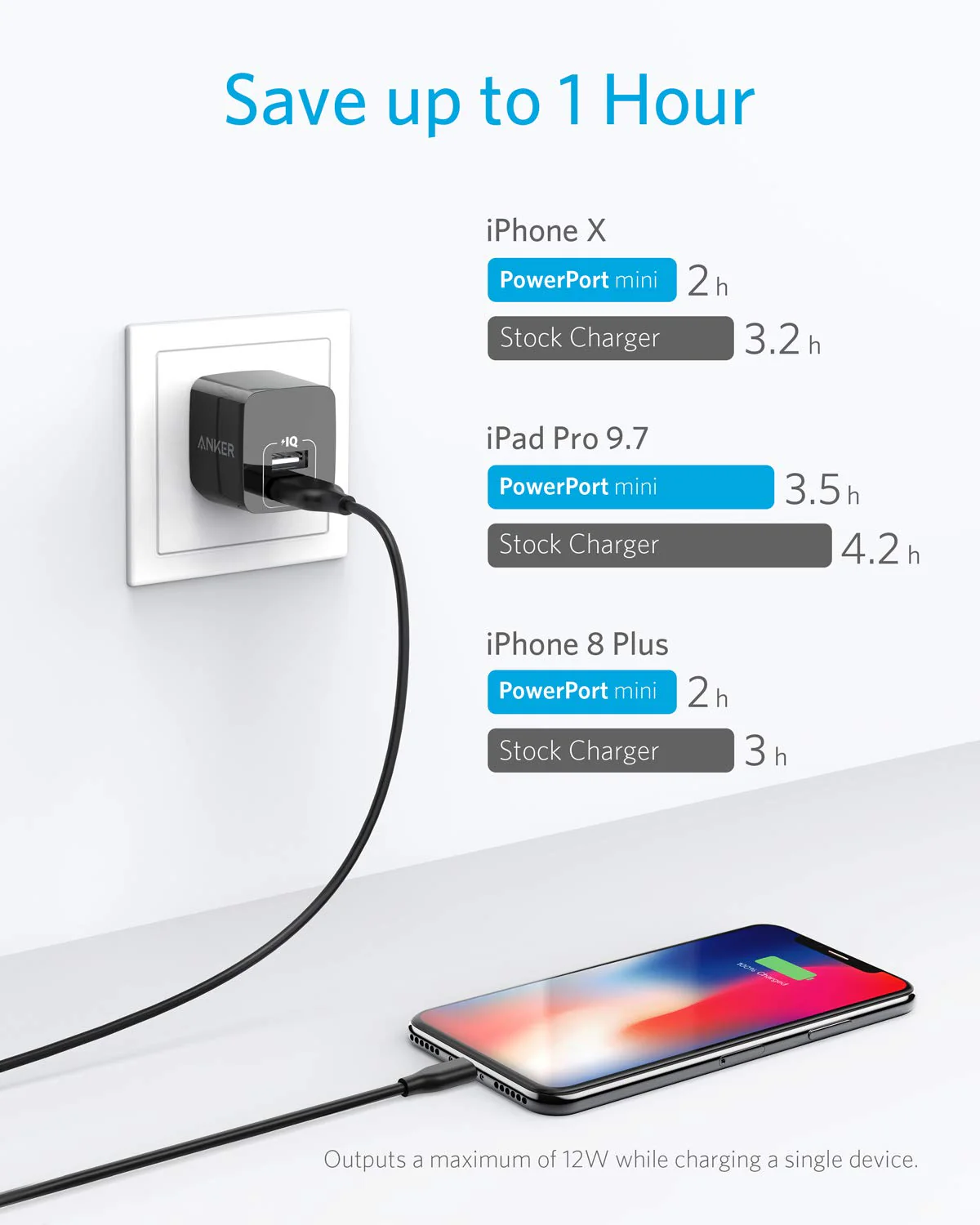 Anker Dual-Port 12W Wall Charger (2-Pack) - Image 3