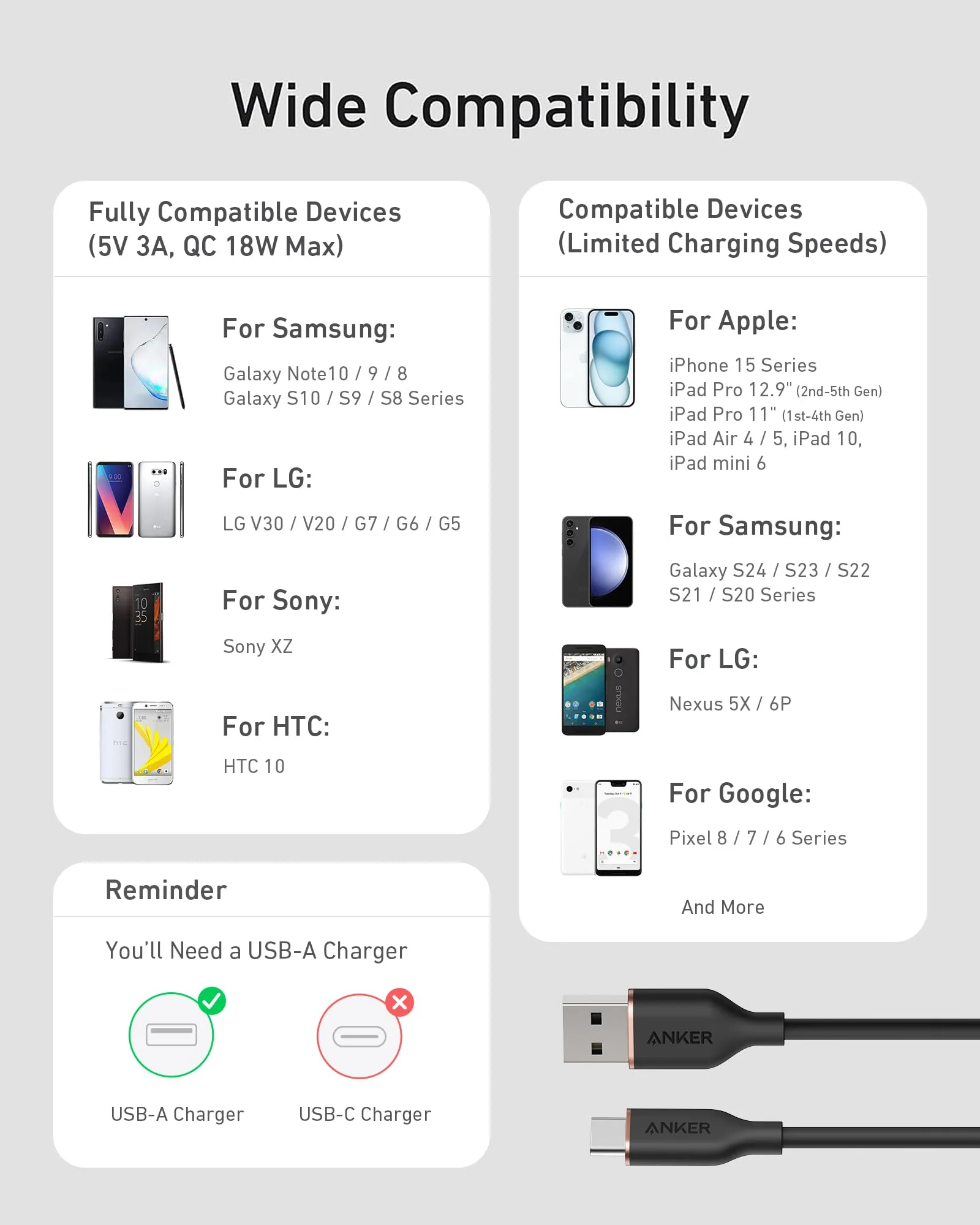 Anker 15W USB-A to USB-C Cable 2Pack (3 ft, Silicone) - Image 7