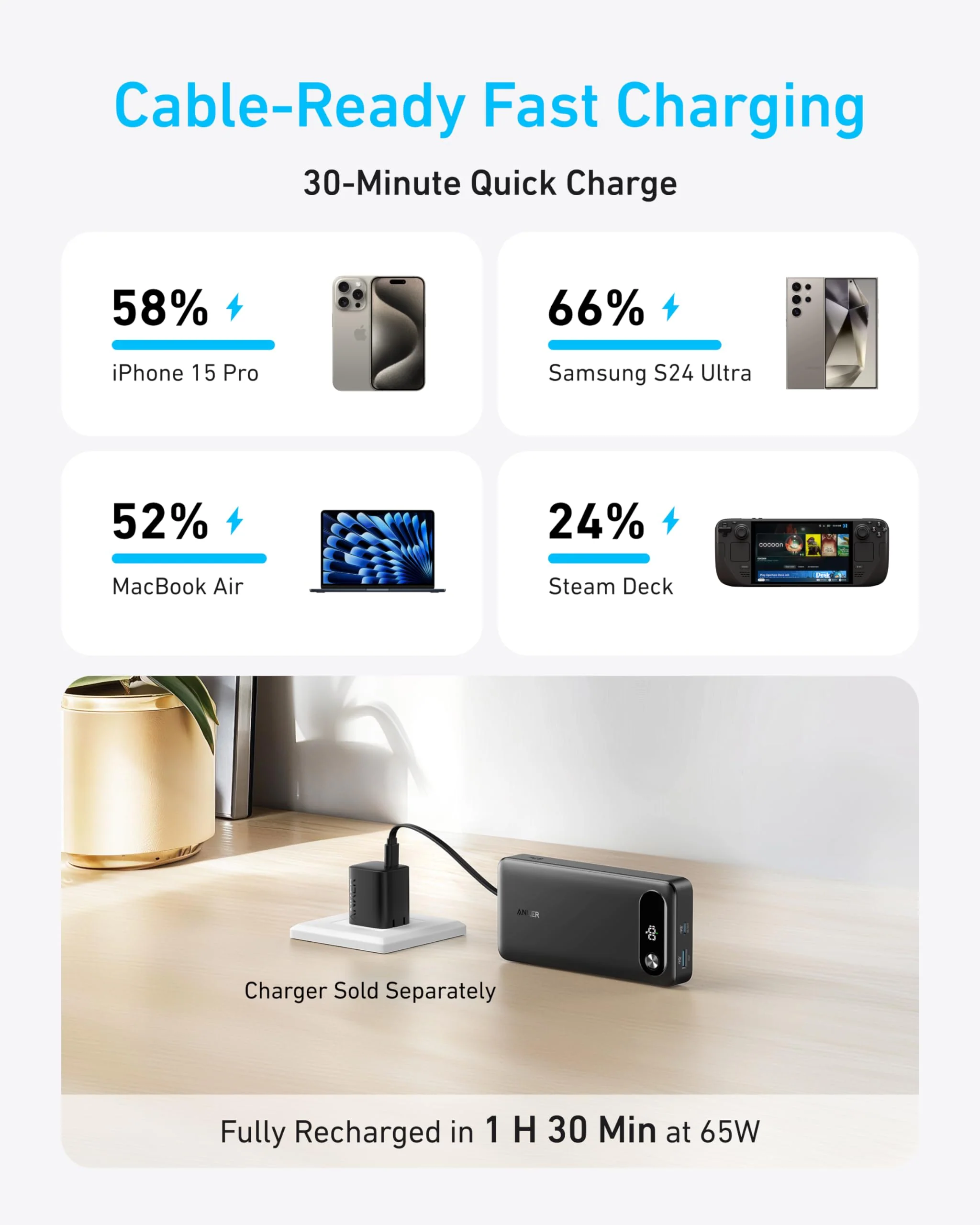 Anker Power Bank (20K, 87W, Built-In USB-C Cable) - Image 3