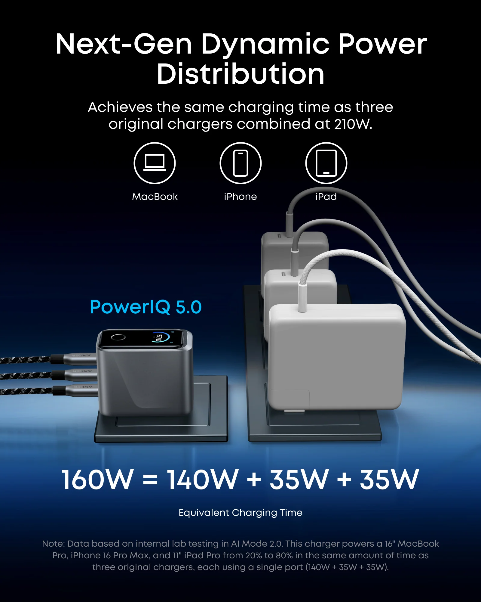 Anker Prime Charger (160W, 3 Ports, Smart Display) with Anker Prime USB-C to USB-C Cable (240W, Upcycled-Braided) - Image 14
