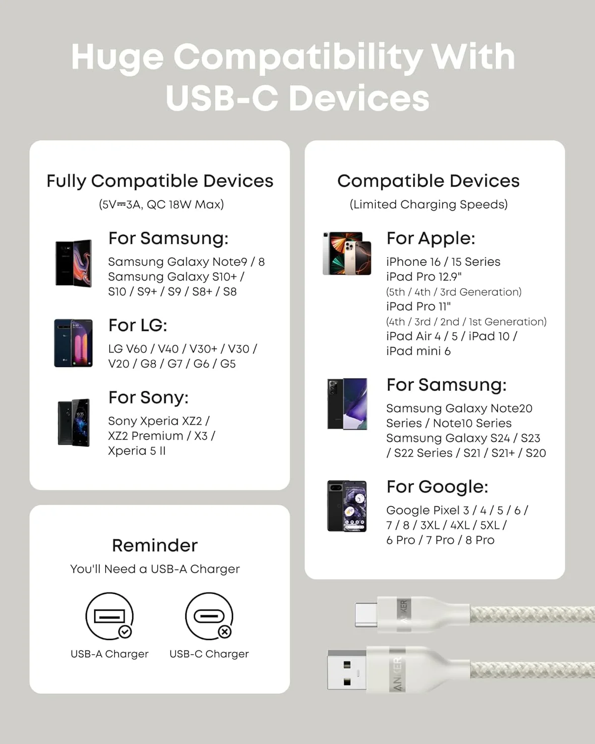 Anker USB-A to USB-C Cable (3 ft/6 ft, Upcycled-Braided) - Image 20