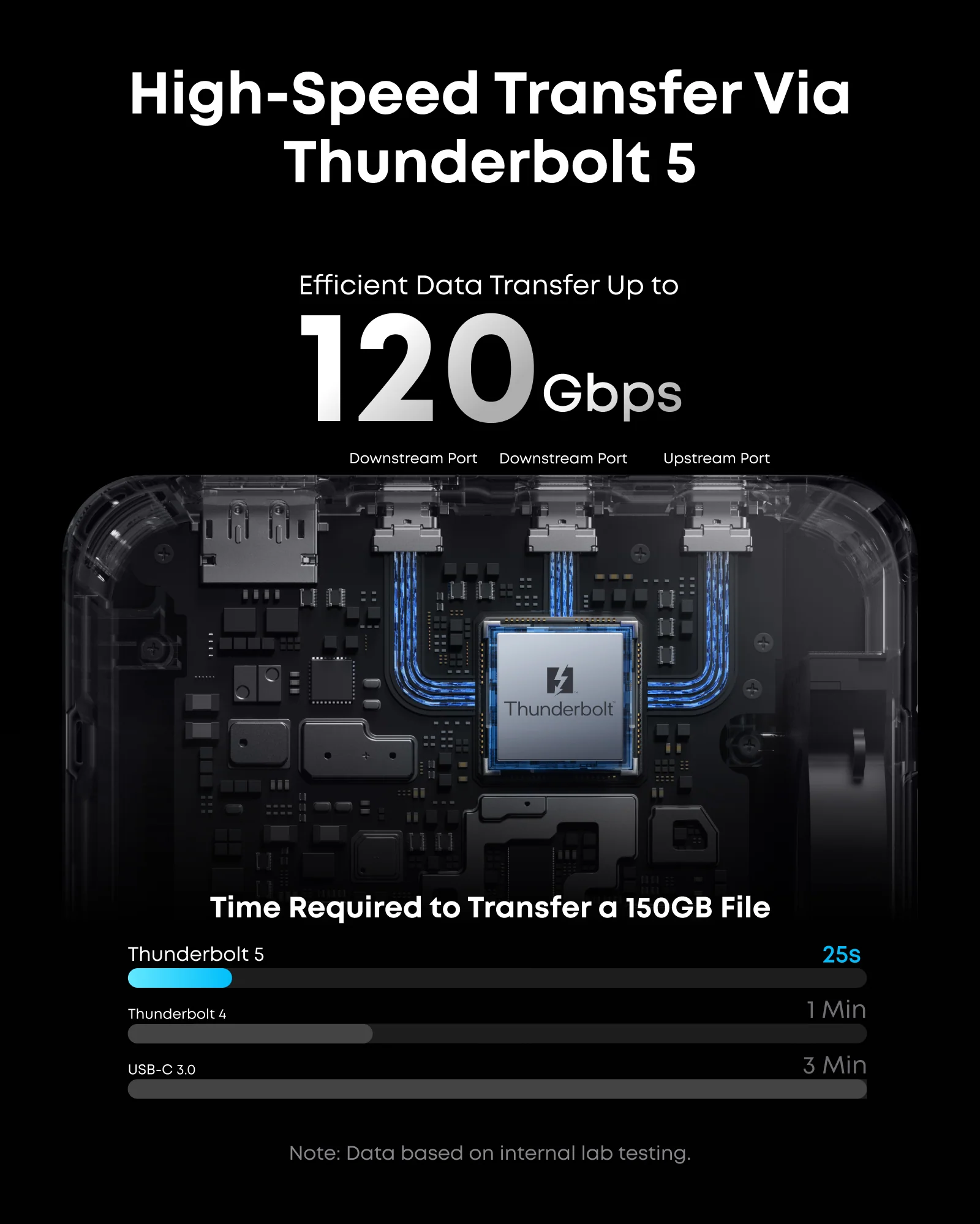 Anker Prime TB5 Docking Station (14-in-1, 8K, Thunderbolt 5 ) and Thunderbolt 5 Cable (3.3 ft, 80Gbps, 240W) - Image 3