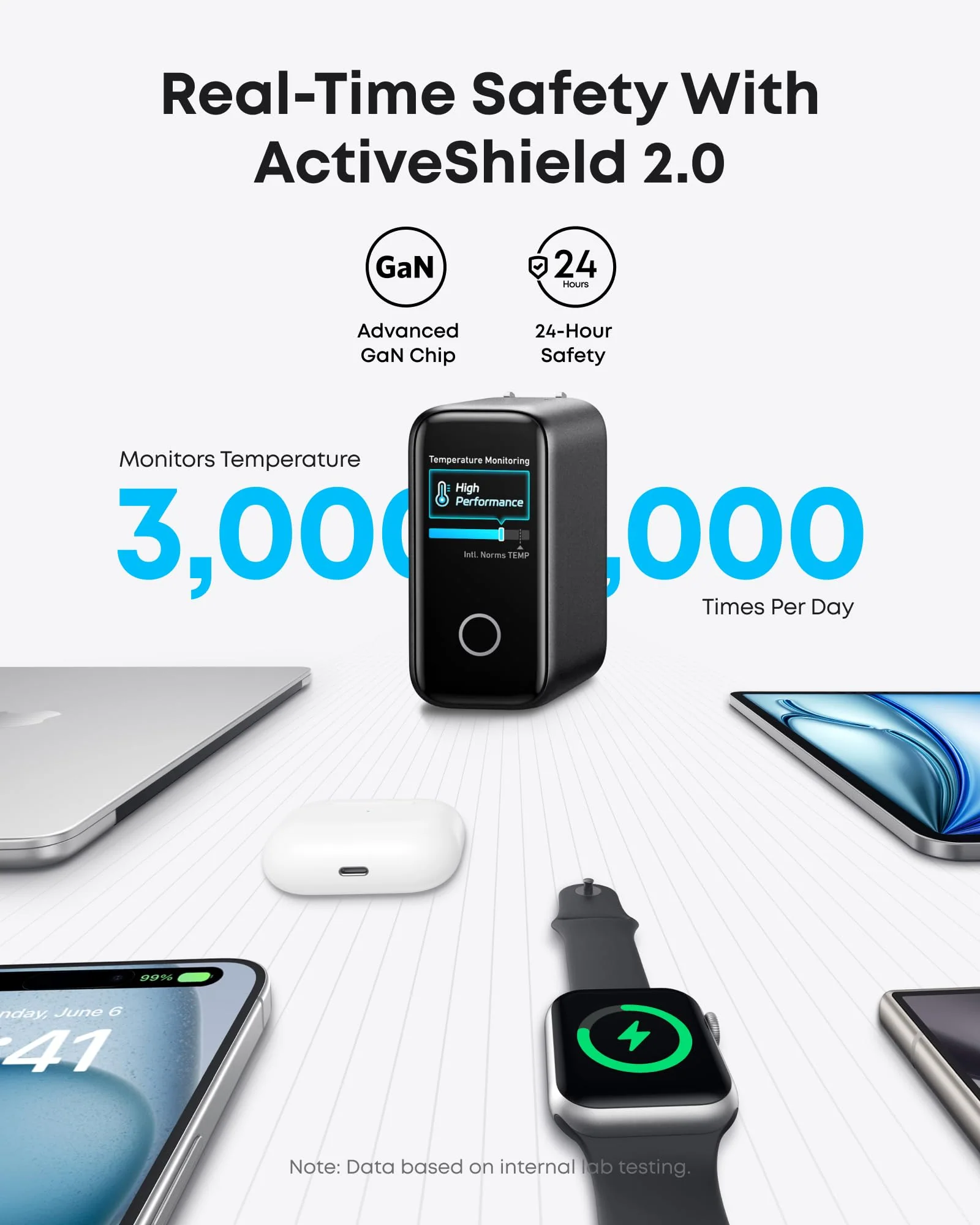 Anker Laptop Power Bank and Anker Laptop Charger - Image 12
