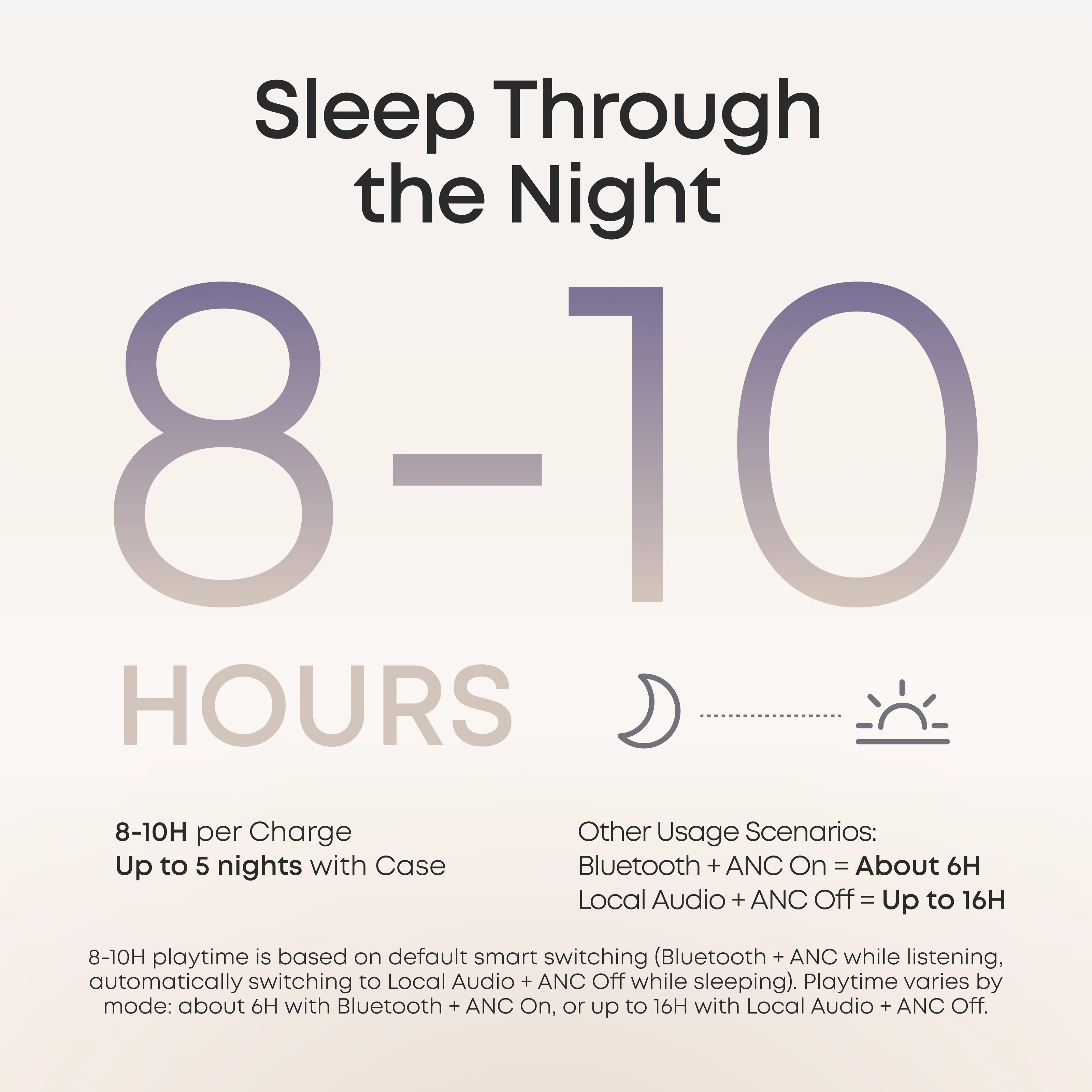soundcore Sleep A30 Special / Sleep A30 | The World's First Sleep Earbuds with a Triple Noise Reduction System - Image 19