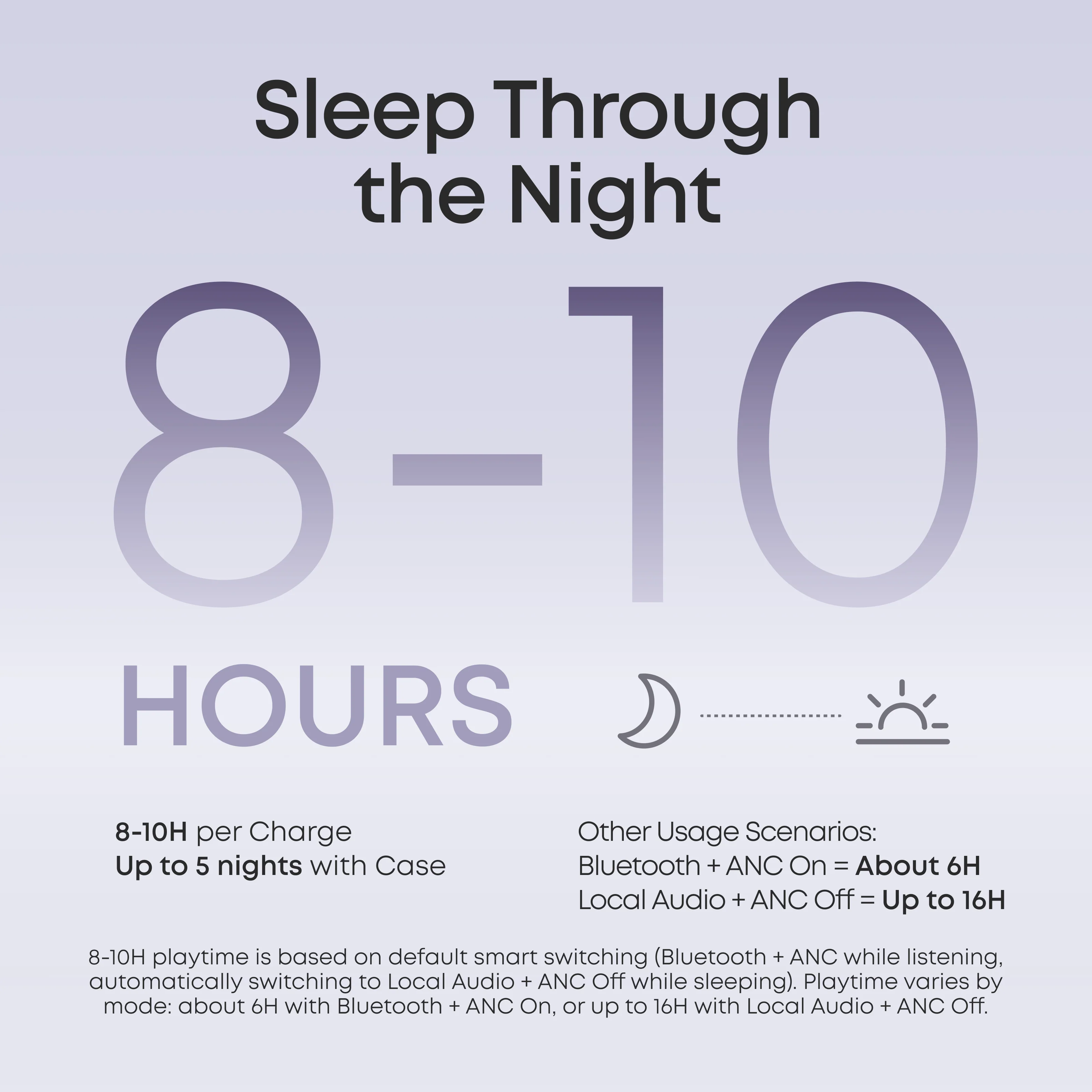 soundcore Sleep A30 Special / Sleep A30 | The World's First Sleep Earbuds with a Triple Noise Reduction System - Image 8