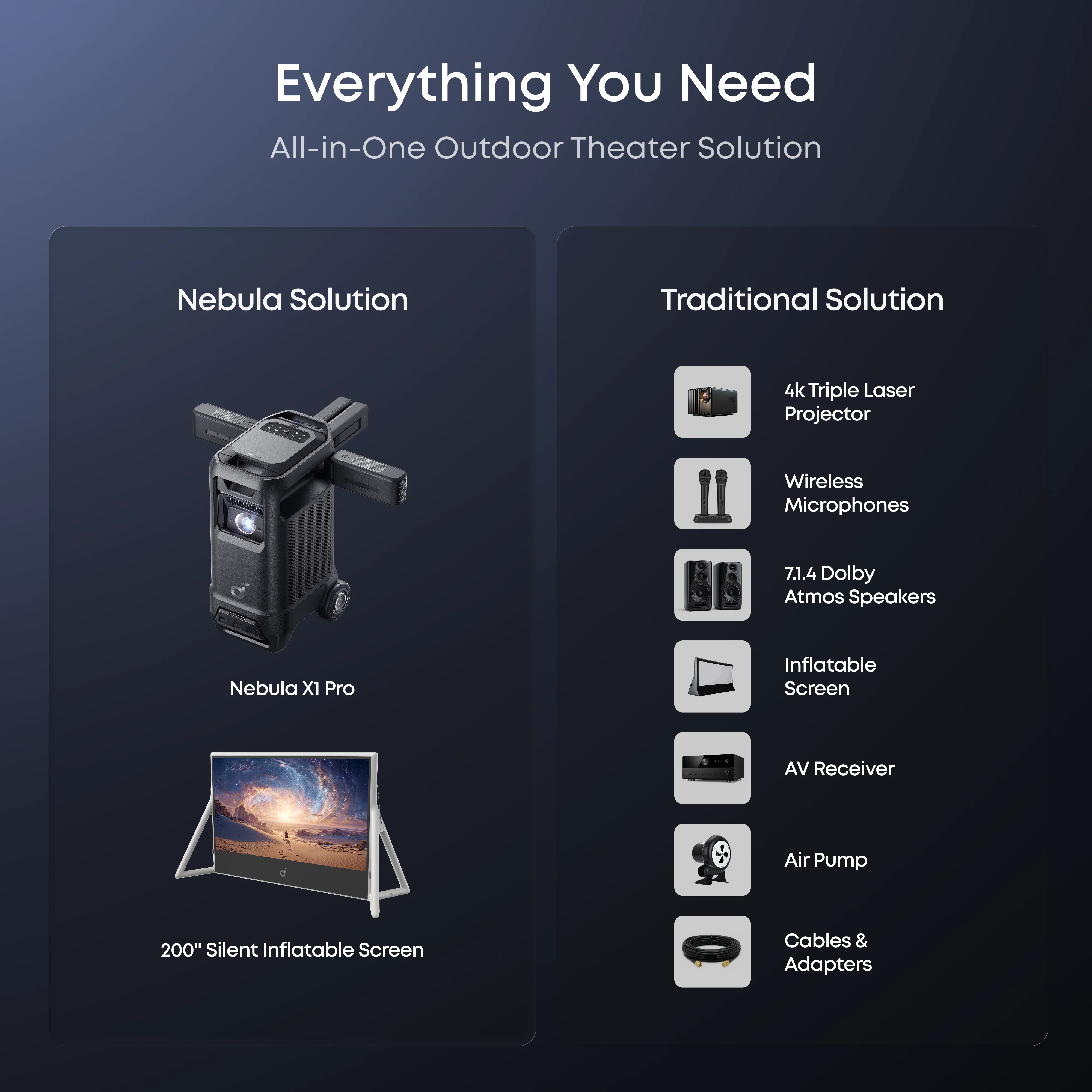 soundcore Nebula X1 Pro 4K Projector | World's First Mobile Theater Station - Image 3