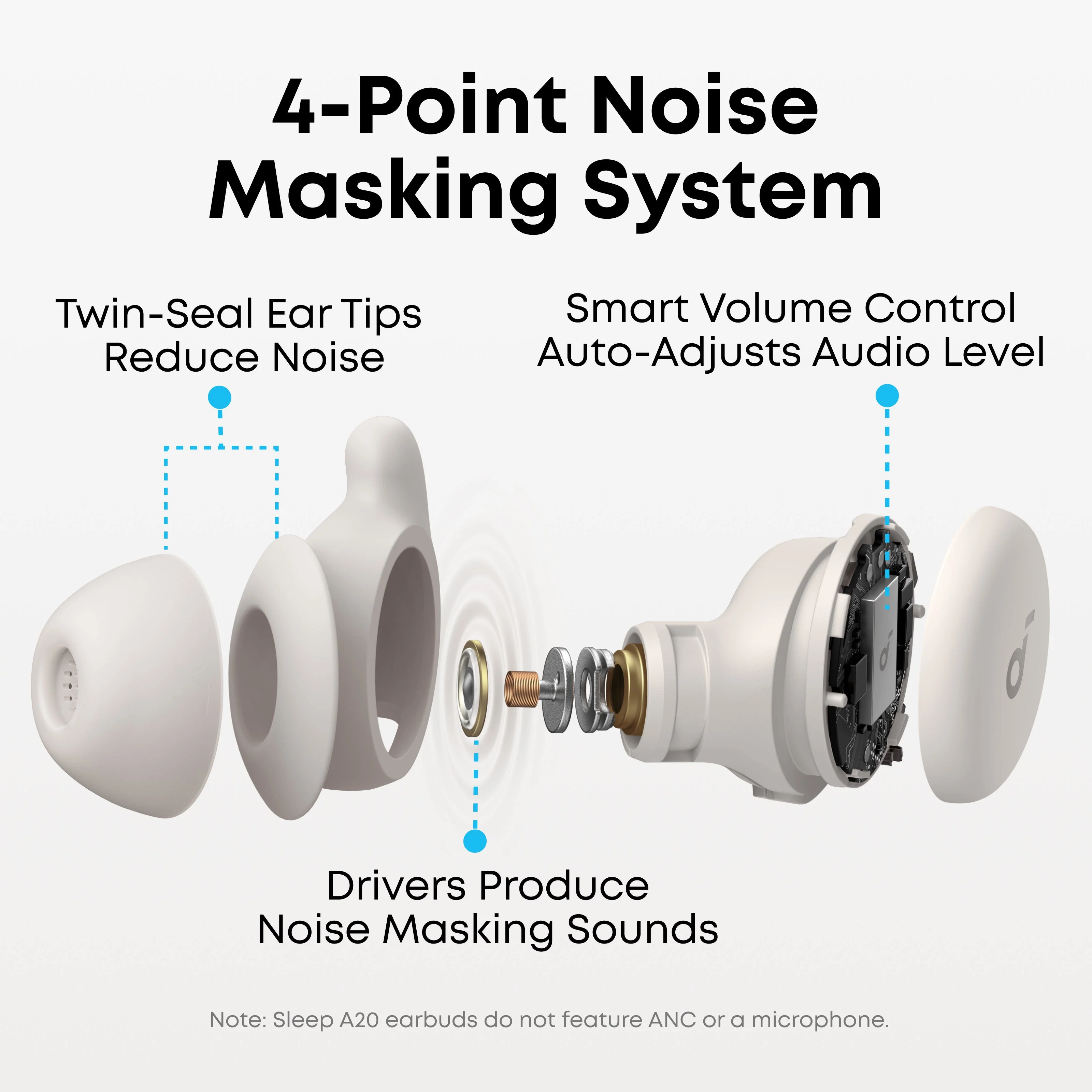 soundcore Sleep A20 | Next-Level Sleep Earbuds with Enhanced Comfort - Image 4